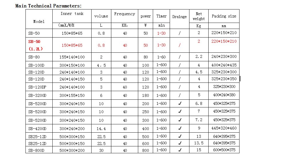 D系列清洗机参数_proc.jpg