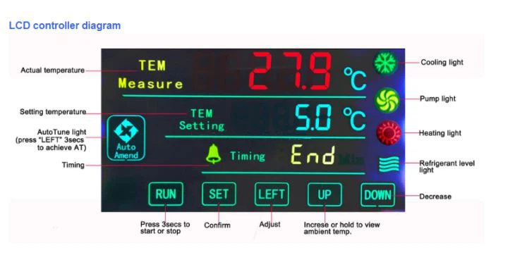 water bath LCD Display